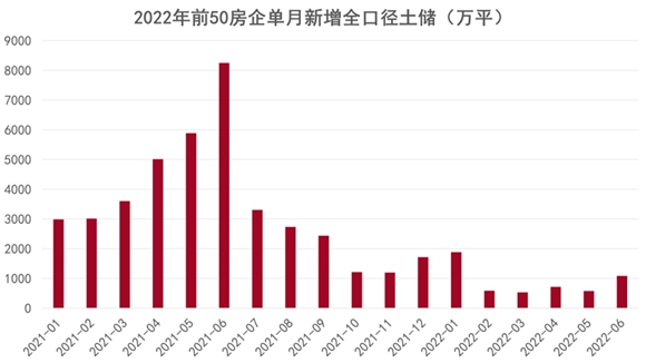 2022中国房地产行业发展白皮书