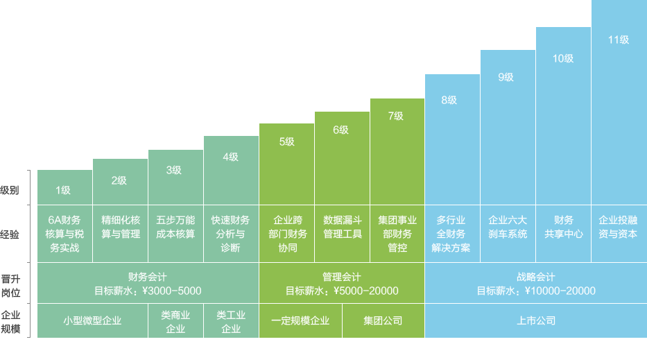 经验越彪悍，老板越信赖！