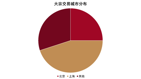 2022中国房地产行业发展白皮书