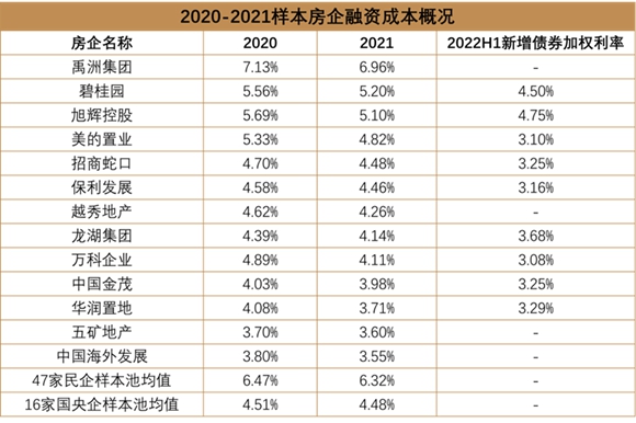 2022中国房地产行业发展白皮书