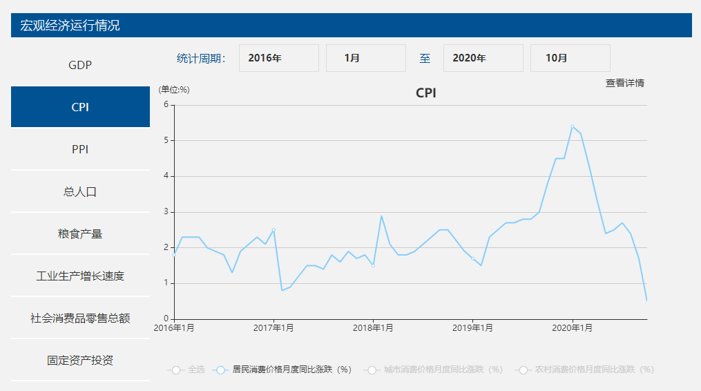 深入行业分析（篇三）：行业信息搜集·中