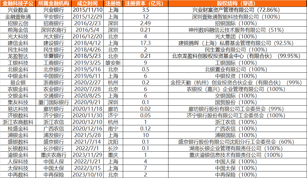 数据来源：企查查、零壹智库