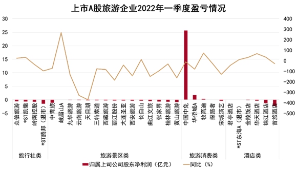 2022中国房地产行业发展白皮书