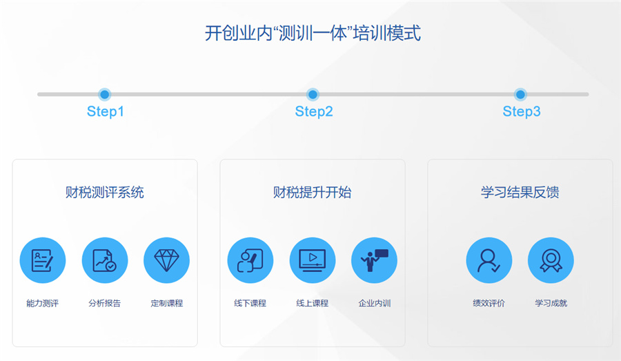 2022十大税务师考试培训机构排名一览推荐-福建树诚