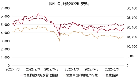 2022中国房地产行业发展白皮书