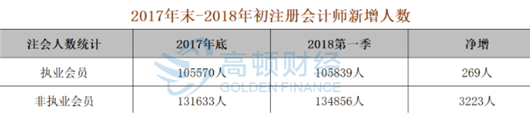 注册会计师年薪吓死人