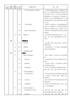 《国民经济行业分类》文件内容