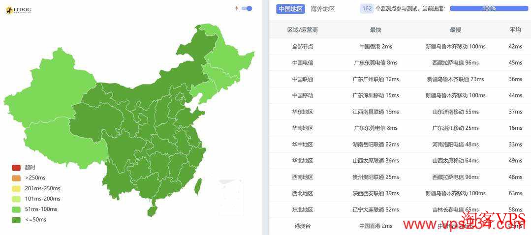 全国三网Ping测试莱卡云香港高防VPS延迟