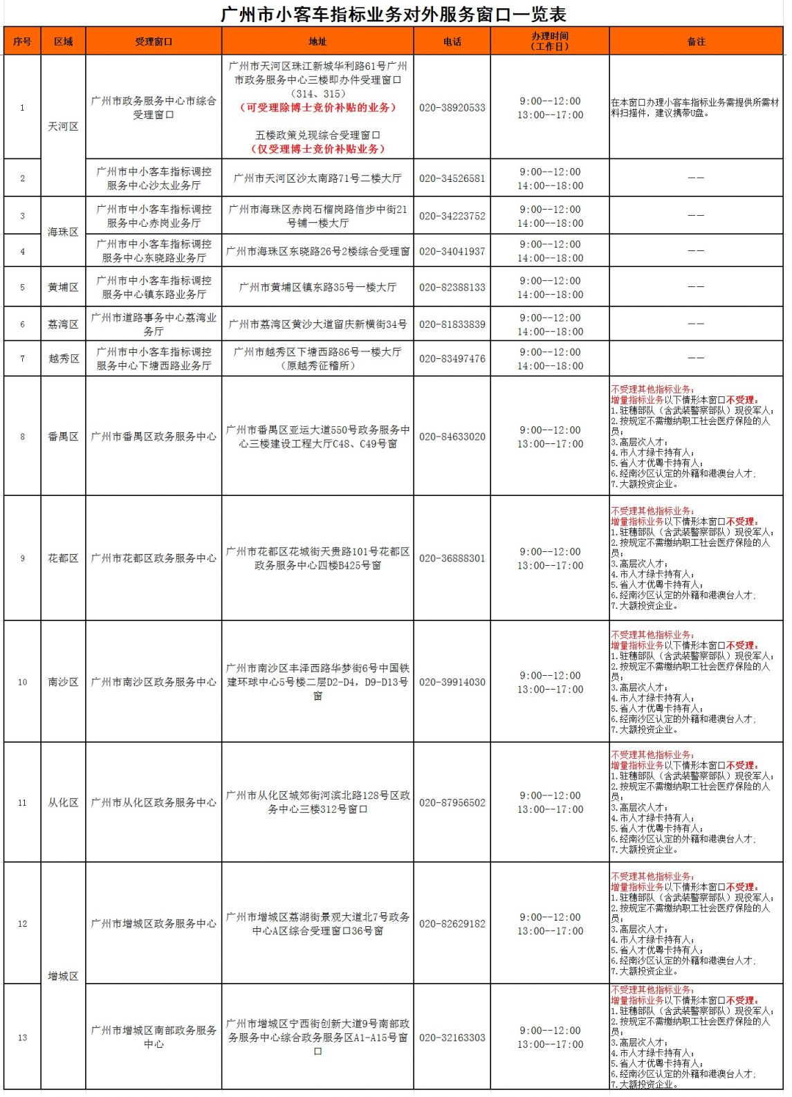 2025广州公司车牌申请条件和怎么申请