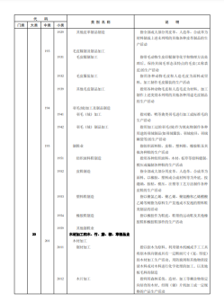 《国民经济行业分类》文件内容