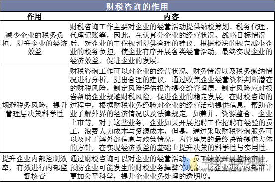 财税咨询的作用