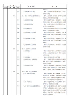 《国民经济行业分类》文件内容