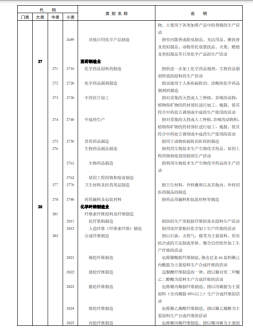 《国民经济行业分类》文件内容