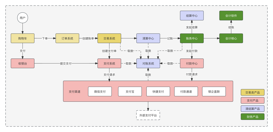 一文讲透“财务产品经理”