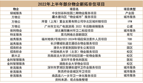 2022中国房地产行业发展白皮书