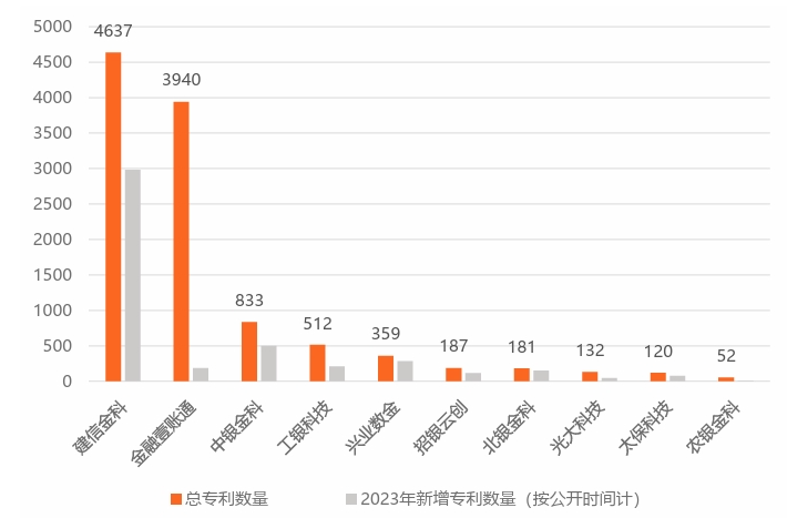 数据来源：智慧芽、零壹智库