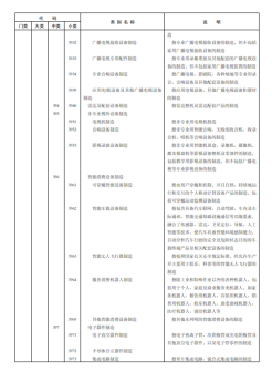 《国民经济行业分类》文件内容