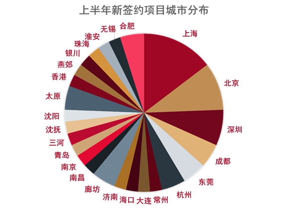 2022中国房地产行业发展白皮书