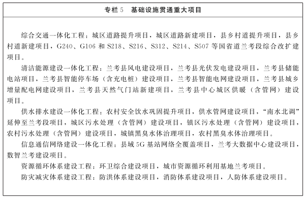 河南省人民政府关于印发把兰考县纳入郑开同城化进程打造全国县域治理“三起来”样板总体方案及3个专项规划和行动方案的通知