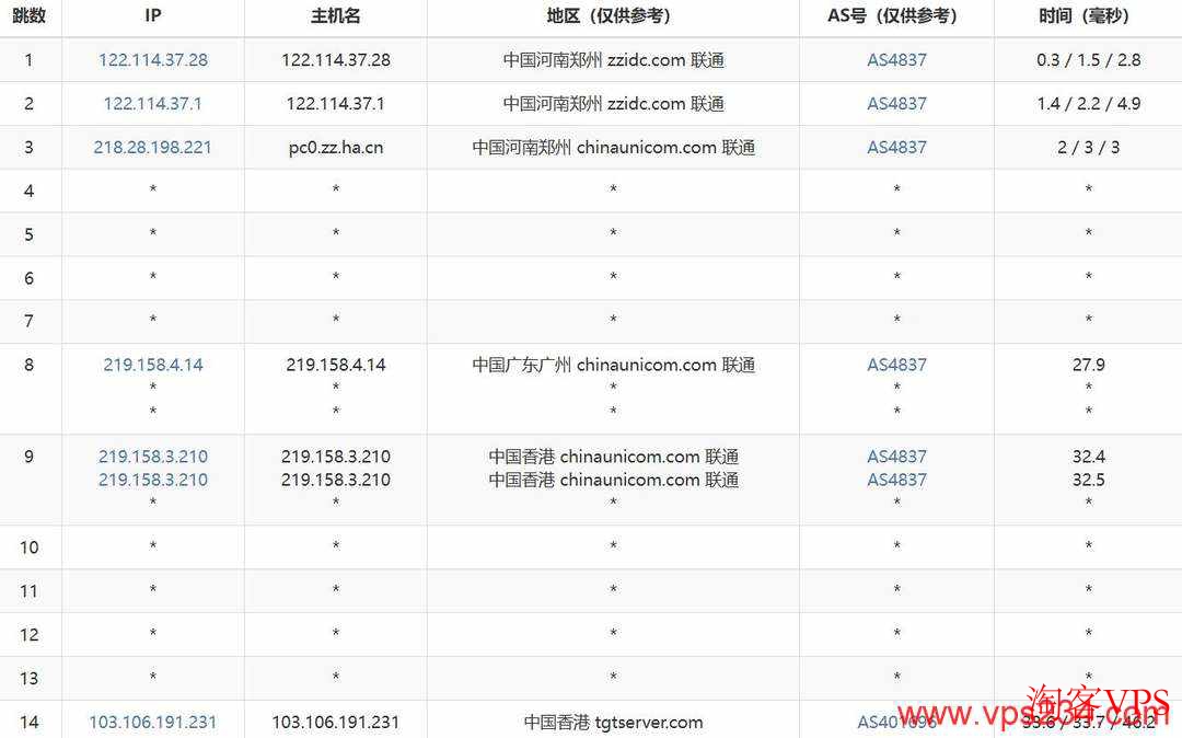 联通去程路由图,广州出口直连香港