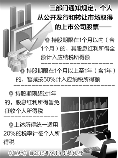 1年以上股息红利免征个税.jpg