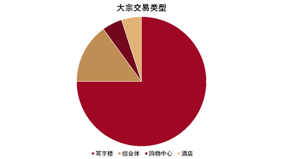 2022中国房地产行业发展白皮书