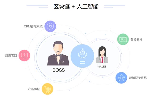 喜推智能CRM系统发布，破解财务公司发展瓶颈