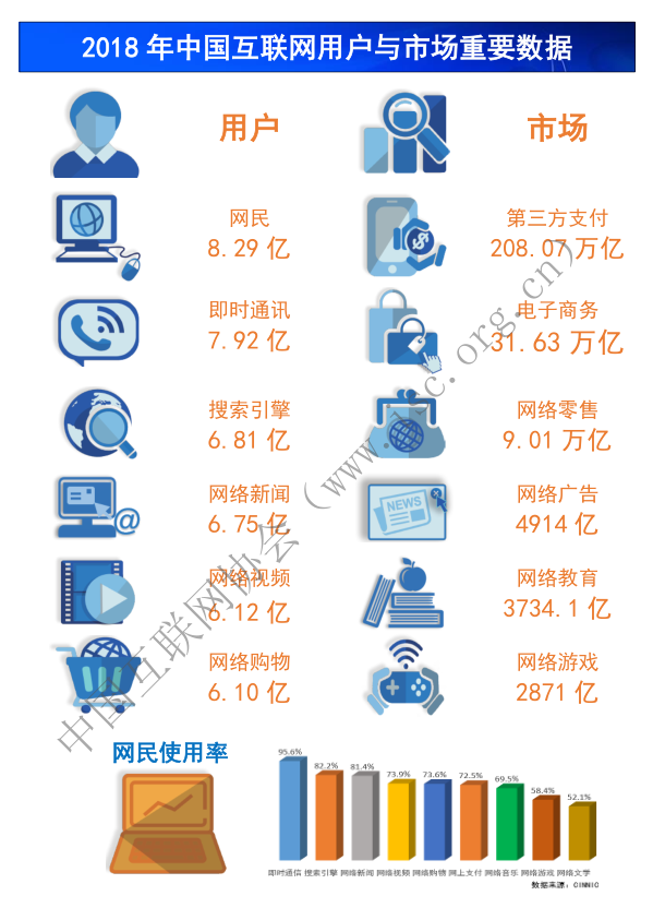 深入行业分析（篇三）：行业信息搜集·中