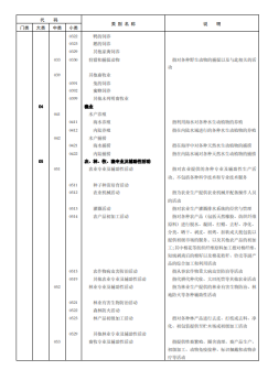 《国民经济行业分类》文件内容