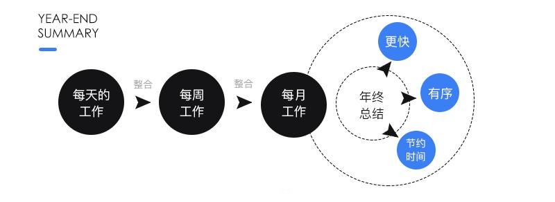 设计师年终总结怎么写？这个实用框架送给你！