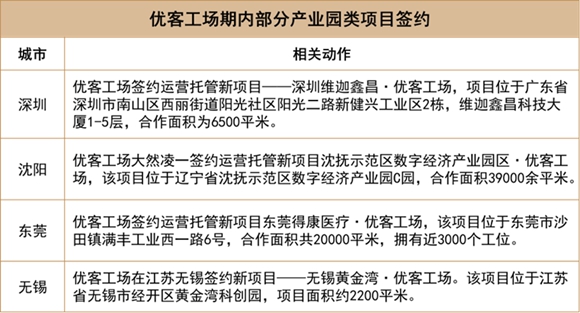 2022中国房地产行业发展白皮书