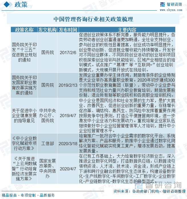 随着我国改革开放的不断深化，我国经济开始进行结构调整，发展重点向第三产业转型。管理咨询作为现代服务业的一类，能够帮助企业提升管理水平、促进管理创新，有助于刺激社会消费、促进内需增长，因此获得了国家政策的一贯支持。近年来，随着国家对就业工作的重视，鼓励创业和中小企业发展的政策不断推出。管理咨询作为广大中小企业管理者获得专业管理技能、丰富实践经验和拓展行业资源的有效渠道而受到重视，在创业服务和促进中小企业发展中的独特作用日益显现，未来将获得更多的政策支持和市场机遇。