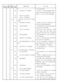 《国民经济行业分类》文件内容