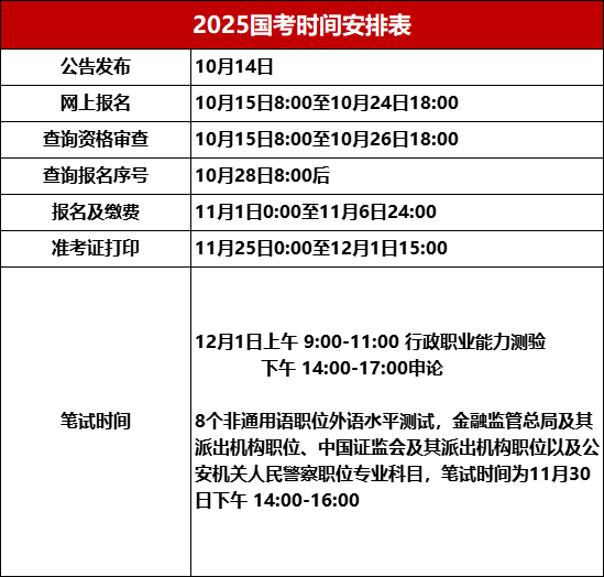 2025国考时间安排表