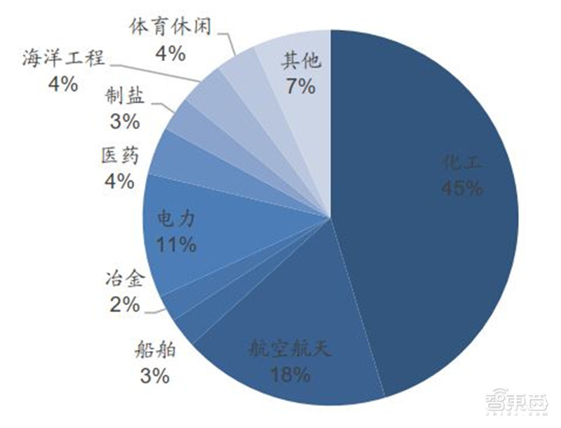 百页报告深度解析“内循环”经济，详解十三个受益行业 | 智东西内参