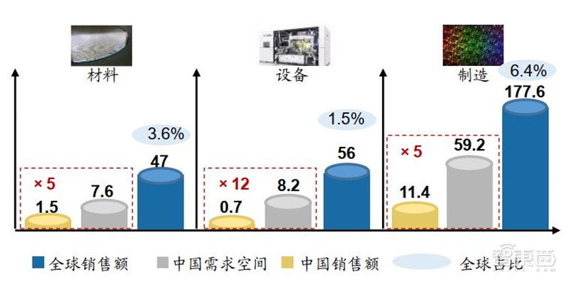 百页报告深度解析“内循环”经济，详解十三个受益行业 | 智东西内参