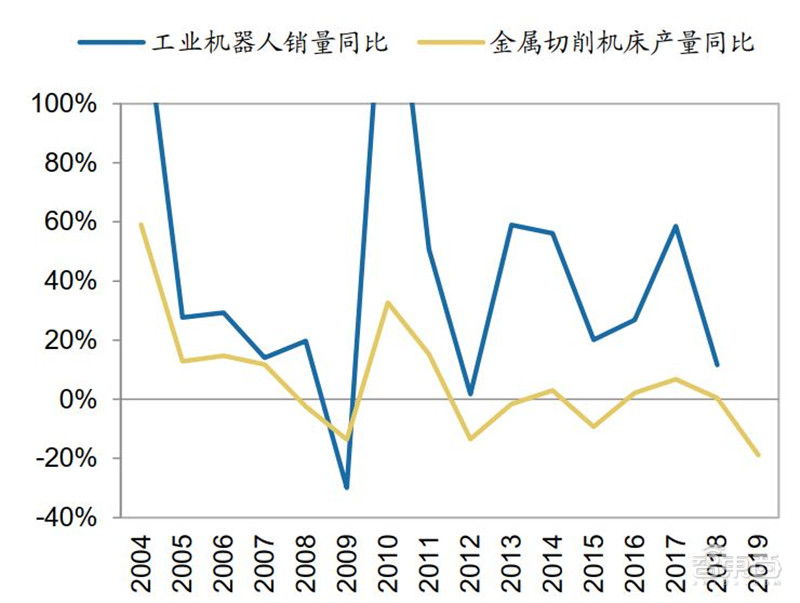 百页报告深度解析“内循环”经济，详解十三个受益行业 | 智东西内参