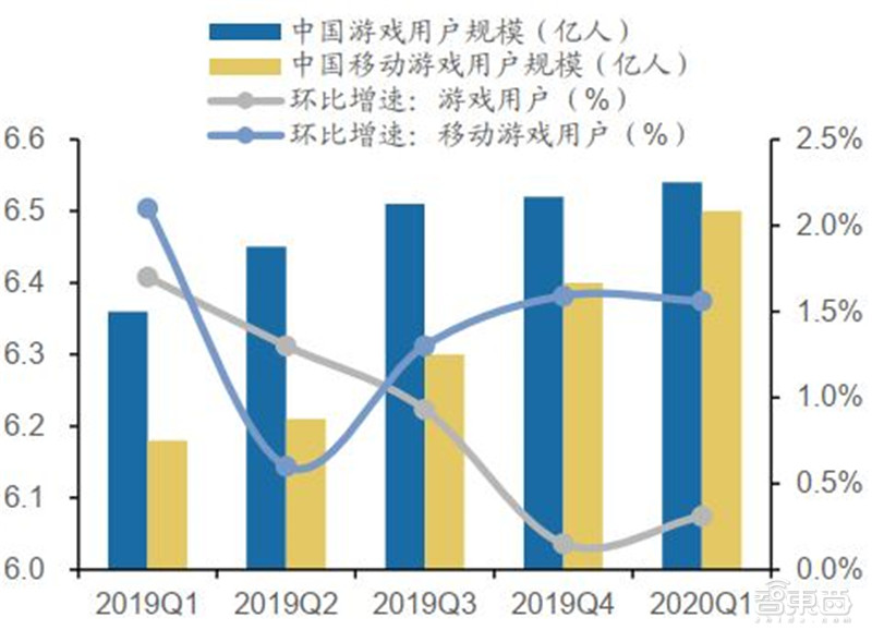 百页报告深度解析“内循环”经济，详解十三个受益行业 | 智东西内参