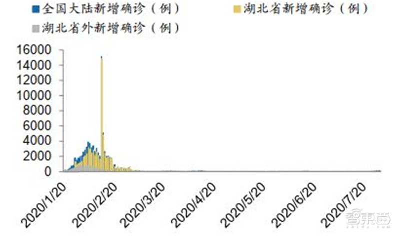 百页报告深度解析“内循环”经济，详解十三个受益行业 | 智东西内参