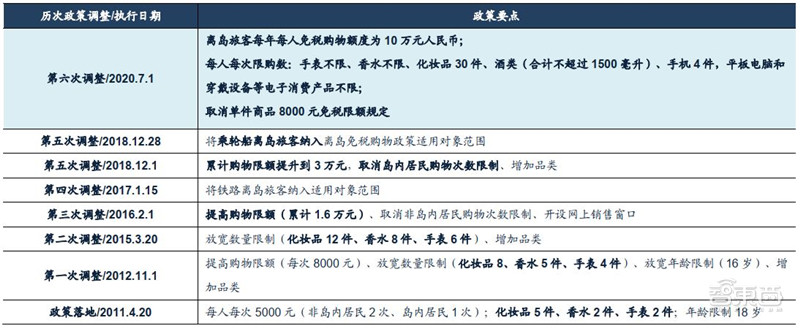 百页报告深度解析“内循环”经济，详解十三个受益行业 | 智东西内参