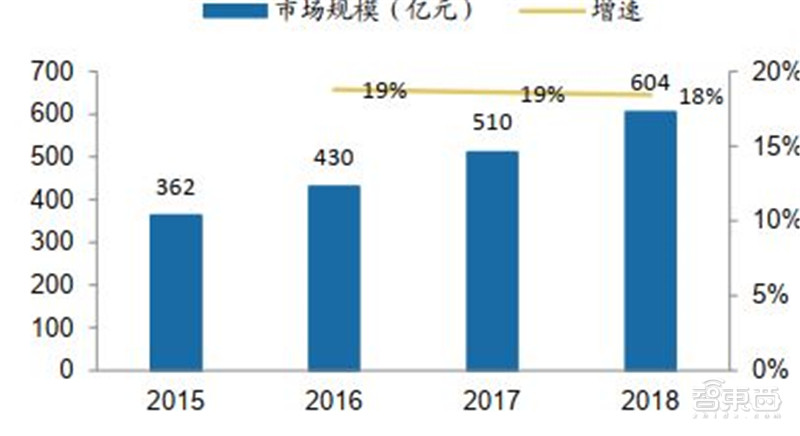 百页报告深度解析“内循环”经济，详解十三个受益行业 | 智东西内参