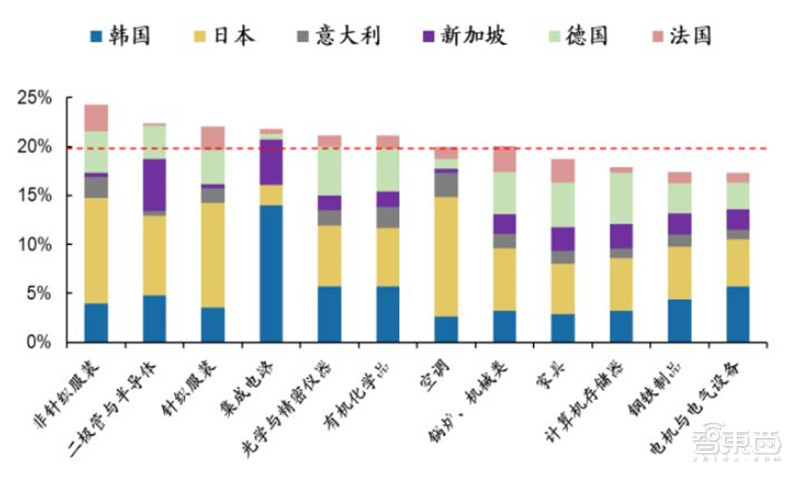 百页报告深度解析“内循环”经济，详解十三个受益行业 | 智东西内参