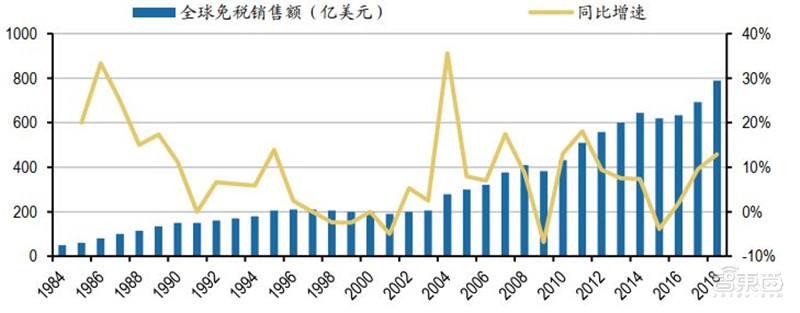 百页报告深度解析“内循环”经济，详解十三个受益行业 | 智东西内参