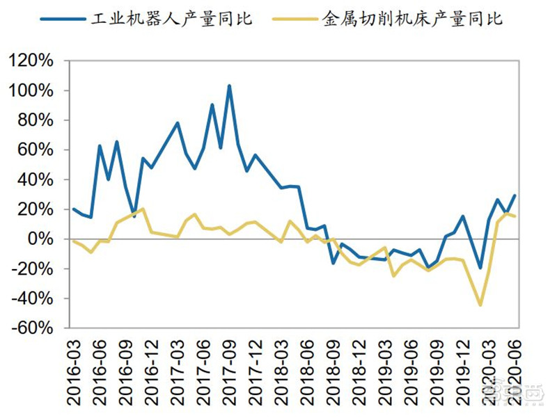 百页报告深度解析“内循环”经济，详解十三个受益行业 | 智东西内参