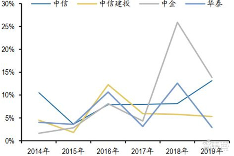 百页报告深度解析“内循环”经济，详解十三个受益行业 | 智东西内参