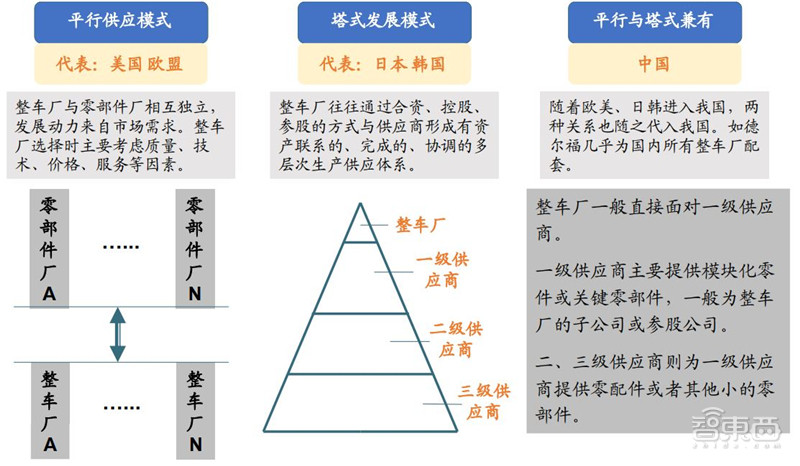 百页报告深度解析“内循环”经济，详解十三个受益行业 | 智东西内参