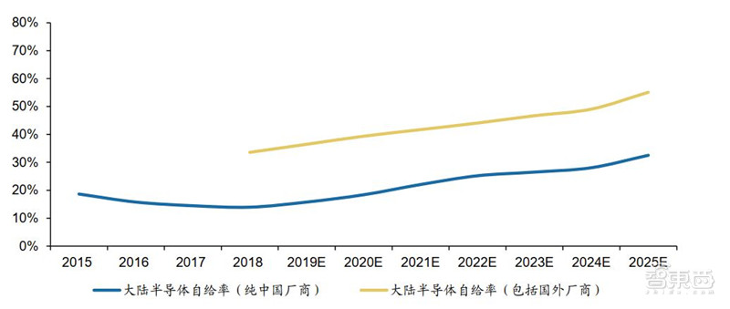 百页报告深度解析“内循环”经济，详解十三个受益行业 | 智东西内参