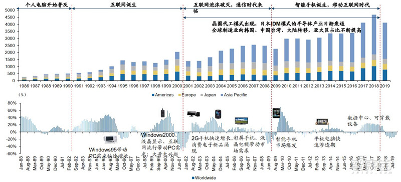 百页报告深度解析“内循环”经济，详解十三个受益行业 | 智东西内参