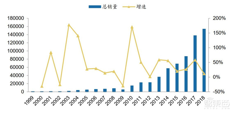 百页报告深度解析“内循环”经济，详解十三个受益行业 | 智东西内参