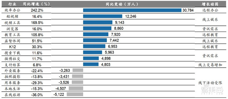 百页报告深度解析“内循环”经济，详解十三个受益行业 | 智东西内参